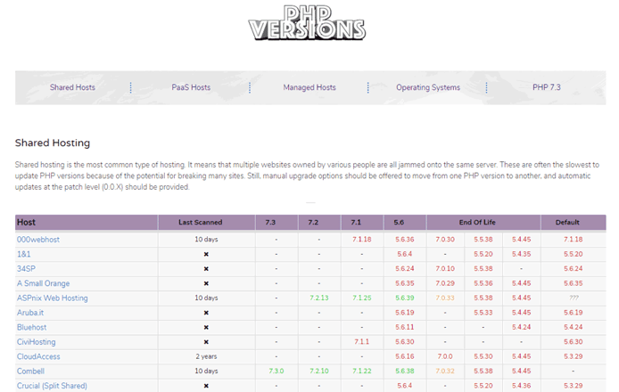 Screenshot of PHP Versions shared hosting page