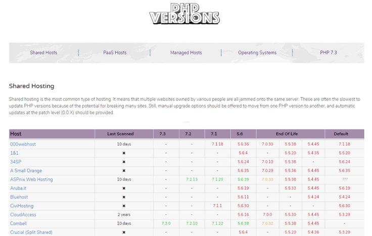 Screenshot of PHP Versions shared hosting page