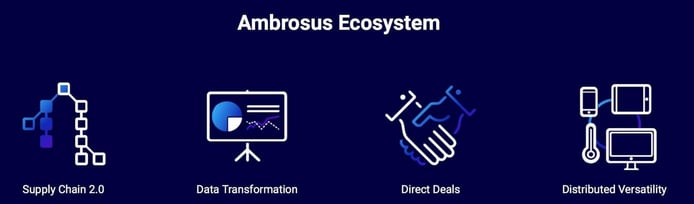 Screenshot of Ambrosus ecosystem Screenshot of Ambrosus ecosystem