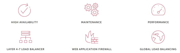 Screenshot of Loadbalancer.org features