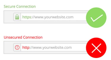 secure website and an unsecure website URL