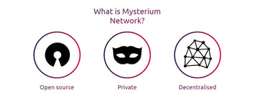 Icons depicting Mysterium Network's open-source, private, decentralized nature