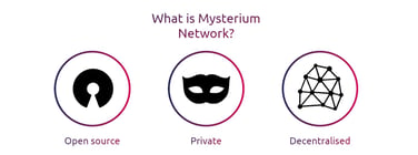Icons depicting Mysterium Network's open-source, private, decentralized nature Icons depicting Mysterium Network's open-source, private, decentralized nature