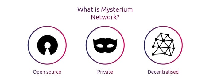 Icons depicting Mysterium Network's open-source, private, decentralized nature Icons depicting Mysterium Network's open-source, private, decentralized nature