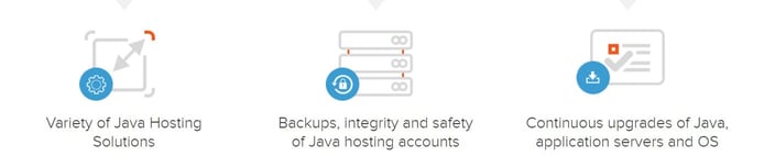 Icons depicting hosting features Icons depicting hosting features