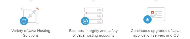 Icons depicting hosting features Icons depicting hosting features