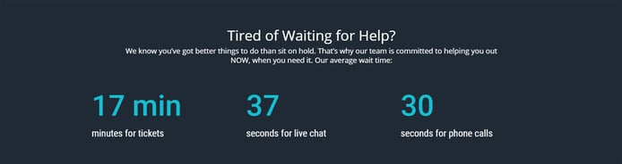 Average wait time breakdown Average wait time breakdown