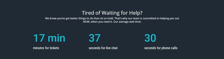 Average wait time breakdown Average wait time breakdown