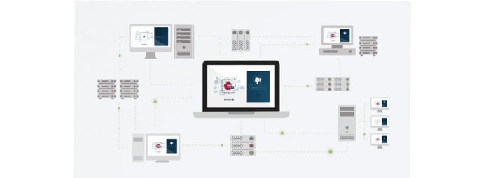 Diagram of threat mitigation solutions Diagram of threat mitigation solutions