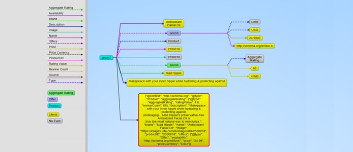 AllegroGraph output AllegroGraph output