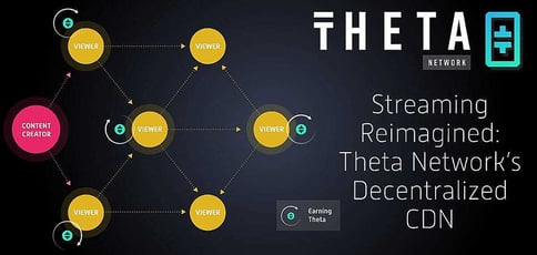 Theta Network Delivers A Decentralized Cdn