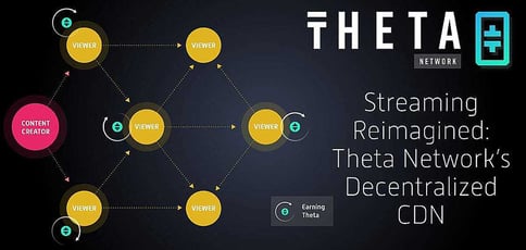 Theta Network Delivers A Decentralized Cdn Theta Network Delivers A Decentralized Cdn