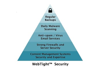 Screenshot of WebTight Security pyramid