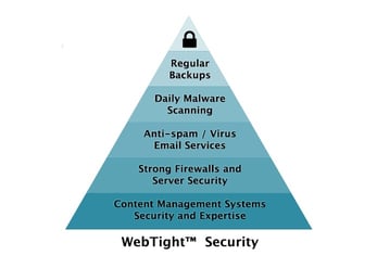 Screenshot of WebTight Security pyramid Screenshot of WebTight Security pyramid