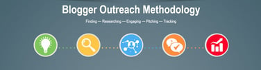 Screenshot of BlogDash blogger outreach methodology