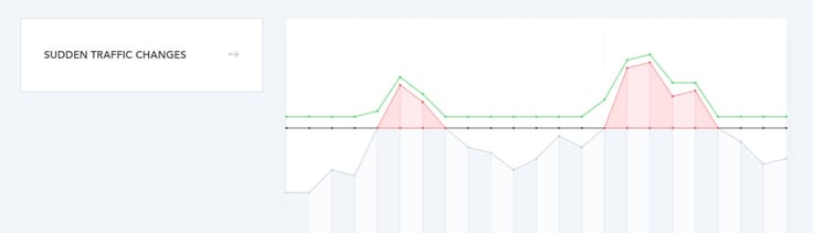 Screenshot of dhosting.com traffic chart Screenshot of dhosting.com traffic chart