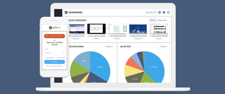 ActivTrak screenshots