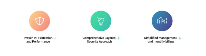 Bitdefender Cloud Security for MSPs features