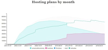 Screenshot of ICDSoft hosting plan data