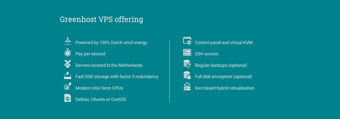 Screenshot of Greenhost VPS offerings Screenshot of Greenhost VPS offerings