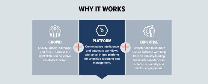 Why it works Why it works