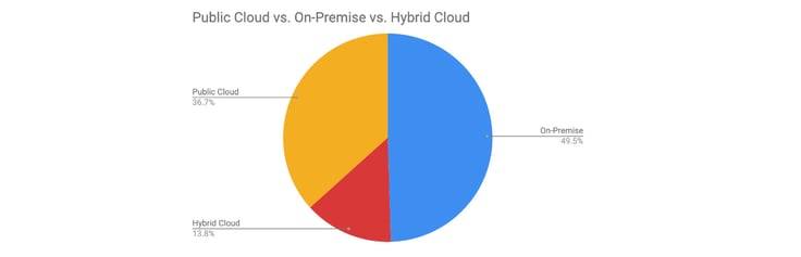 ScaleGrid's findings regarding infrastructure
