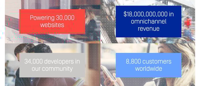 Episerver facts Episerver facts