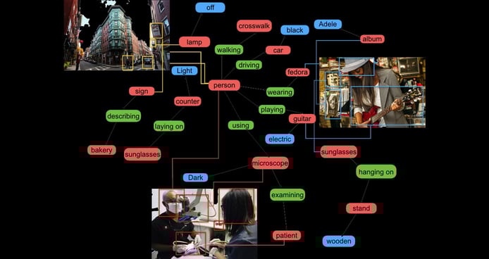 The Visual Genome The Visual Genome