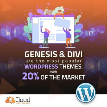 Graphic of Cloud Host World statistics Graphic of Cloud Host World statistics