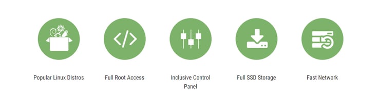 Icons depicting VPSDime's features
