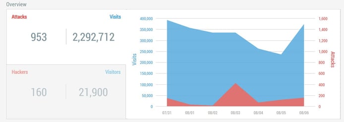 Screenshot of Cloudbric VISION interface Screenshot of Cloudbric VISION interface