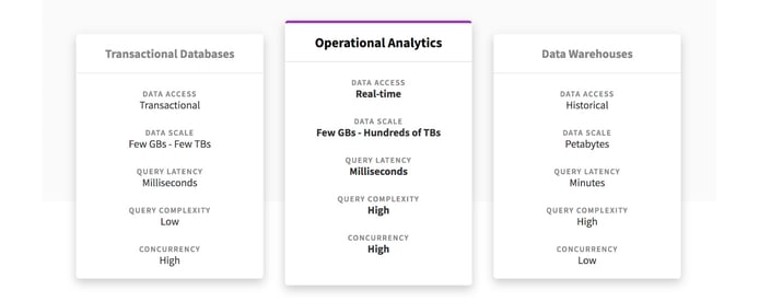 Types of databases