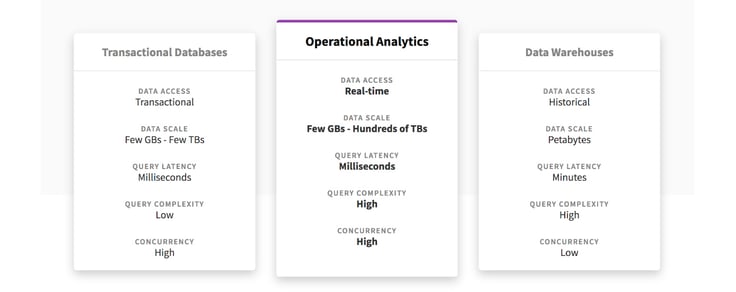 Types of databases