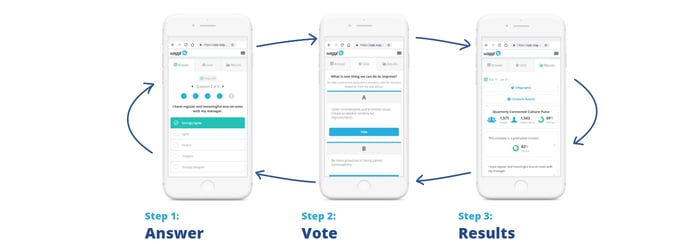 The Waggl platform as shown on a smartphone The Waggl platform as shown on a smartphone