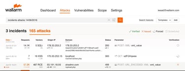 Screenshot of Wallarm dashboard