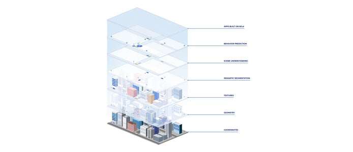 Isometric Layers Isometric Layers