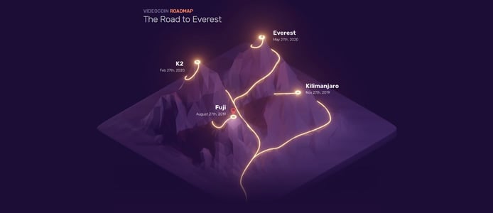 VideoCoin road map as depicted with mountains VideoCoin road map as depicted with mountains