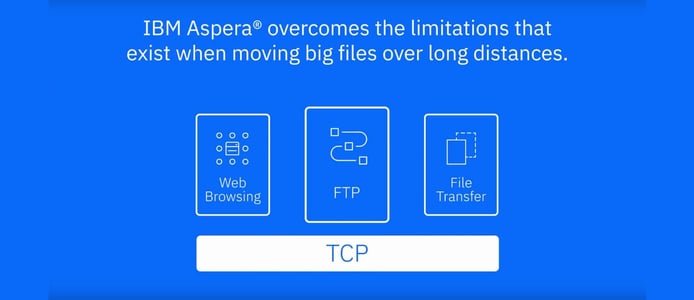 IBM Aspera overcomes limitations IBM Aspera overcomes limitations