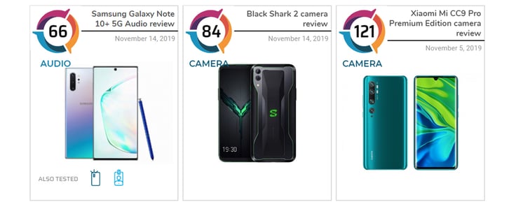 An example of ratings