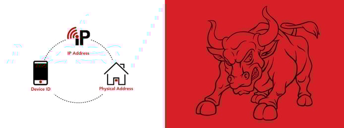 Graphic explaining how El Toro uses device ids, IP addresses, and phsyciall addresses Graphic explaining how El Toro uses device ids, IP addresses, and phsyciall addresses