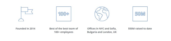 Icons representing founding date, employee count, office locations, and investments