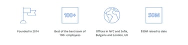 Icons representing founding date, employee count, office locations, and investments