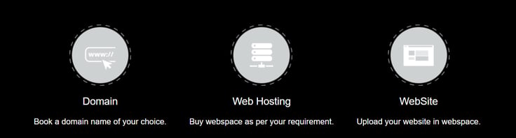 Icons representing eWebGuru services