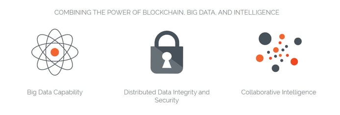 BurstIQ is Transforming Data Management BurstIQ is Transforming Data Management