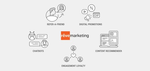 Reve Marketing Enhances Personalization Reve Marketing Enhances Personalization