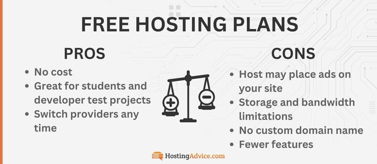 Free hosting plans pros and cons