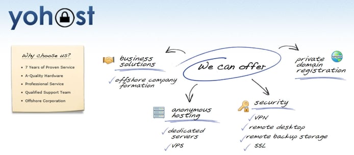 Screenshot of YoHost offerings