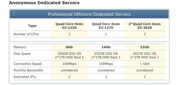 Screenshot of YoHost offerings