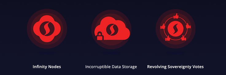 Logos representing Infinity Nodes, Incorruptible Data Storage, and Revolving Sovereignty Votes