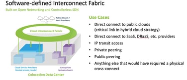Diagram of software-defined interconnect fabric